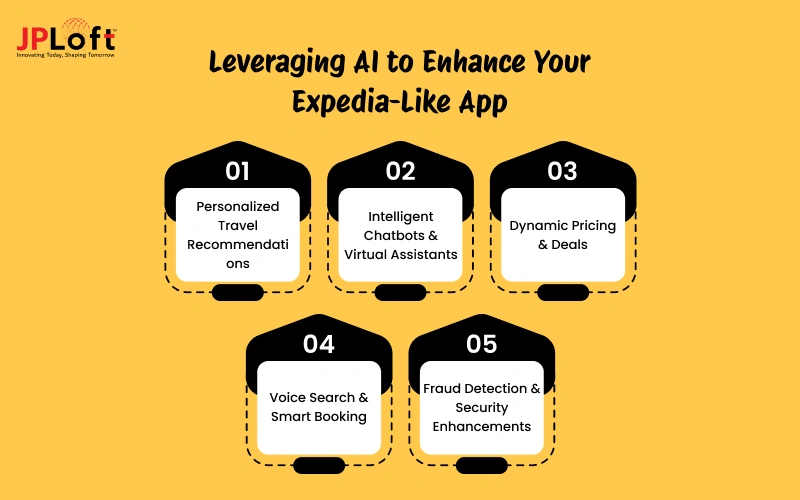 Leveraging AI to Enhance Your Expedia-Like App
